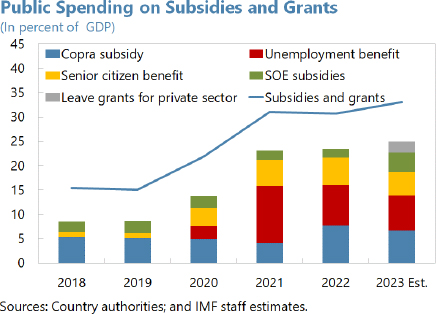 Transparency and Accountability